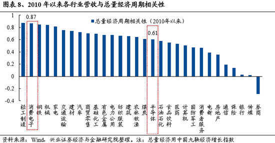 兴证策略：资本市场呵护措施密集发力，市场资金供需已在好转