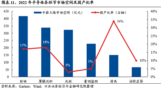 兴证策略：资本市场呵护措施密集发力，市场资金供需已在好转