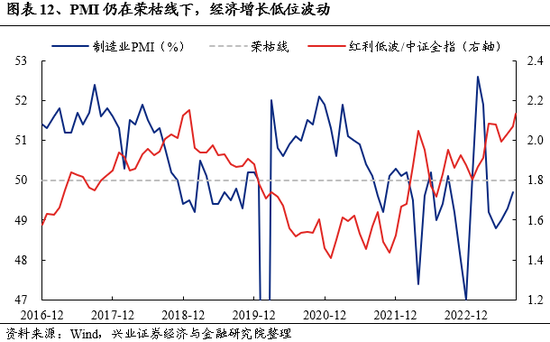 兴证策略：资本市场呵护措施密集发力，市场资金供需已在好转