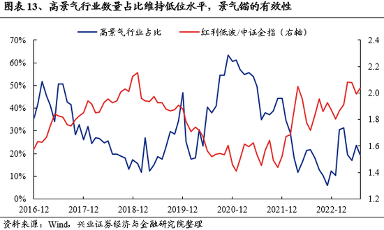 兴证策略：资本市场呵护措施密集发力，市场资金供需已在好转