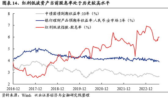 兴证策略：资本市场呵护措施密集发力，市场资金供需已在好转