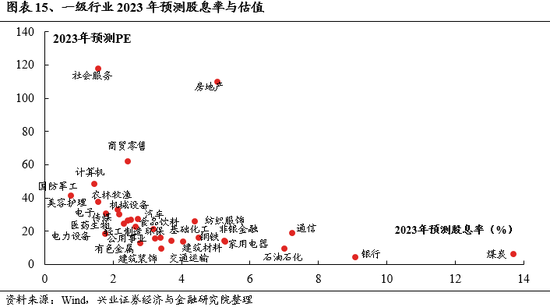 兴证策略：资本市场呵护措施密集发力，市场资金供需已在好转