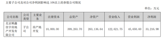 打九折！上市公司顺鑫农业执意“卖房”，原因为何？