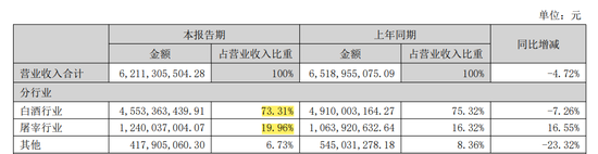 打九折！上市公司顺鑫农业执意“卖房”，原因为何？