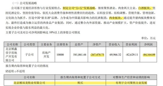 打九折！上市公司顺鑫农业执意“卖房”，原因为何？