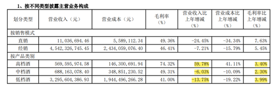 打九折！上市公司顺鑫农业执意“卖房”，原因为何？