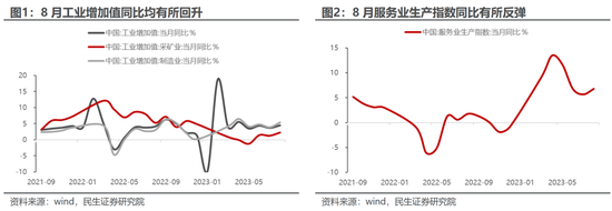 民生策略：不要因为对于波动的畏惧而错失重大机遇