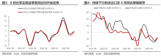 民生策略：不要因为对于波动的畏惧而错失重大机遇