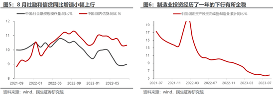 民生策略：不要因为对于波动的畏惧而错失重大机遇