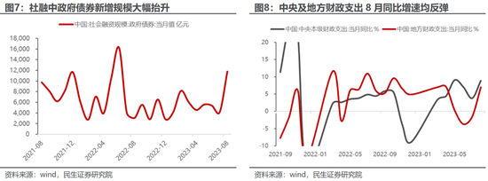 民生策略：不要因为对于波动的畏惧而错失重大机遇