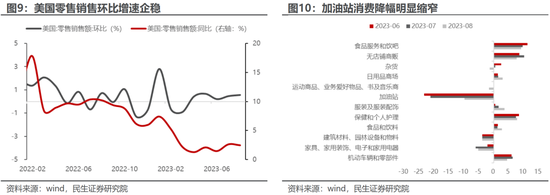 民生策略：不要因为对于波动的畏惧而错失重大机遇