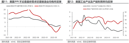 民生策略：不要因为对于波动的畏惧而错失重大机遇