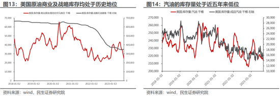 民生策略：不要因为对于波动的畏惧而错失重大机遇