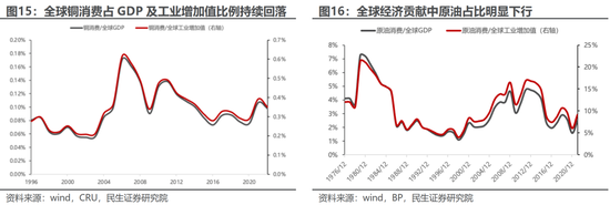 民生策略：不要因为对于波动的畏惧而错失重大机遇