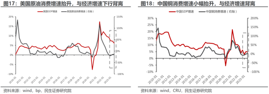 民生策略：不要因为对于波动的畏惧而错失重大机遇