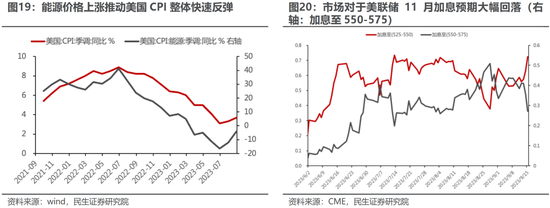 民生策略：不要因为对于波动的畏惧而错失重大机遇