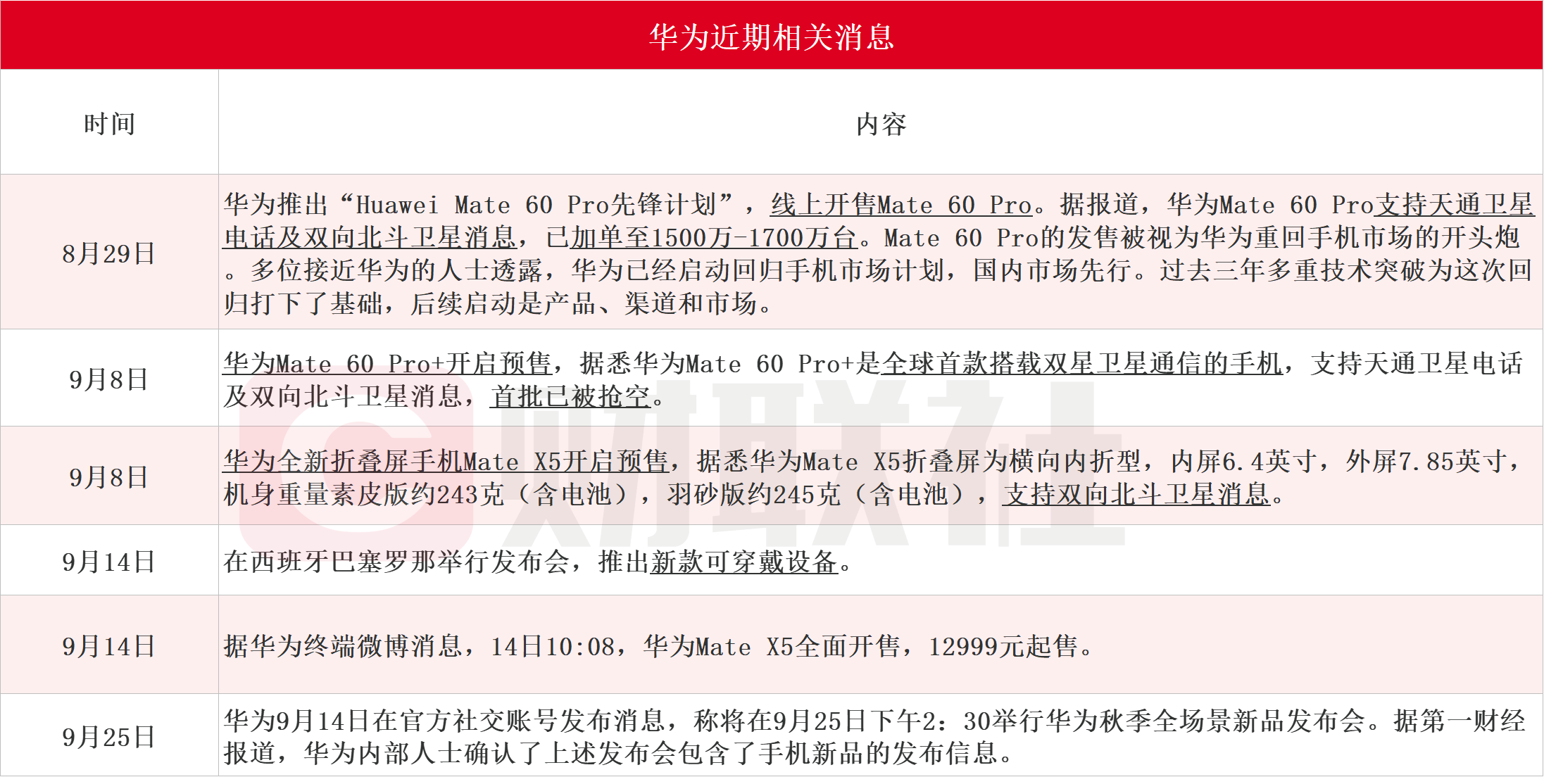 华为新机热销！梳理华为相关业务营收占比超10%的A股上市公司名单