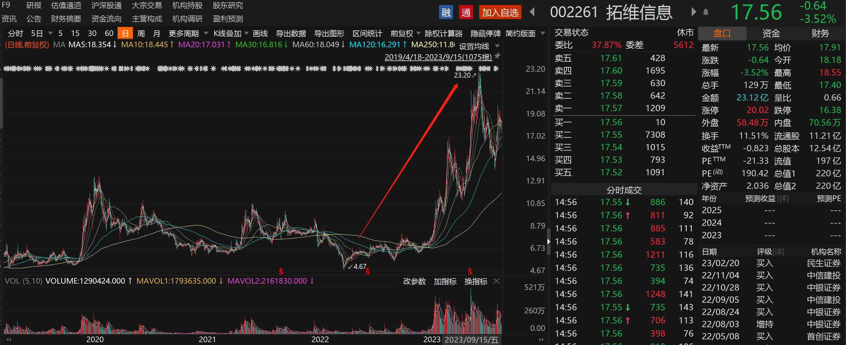 华为新机热销！梳理华为相关业务营收占比超10%的A股上市公司名单