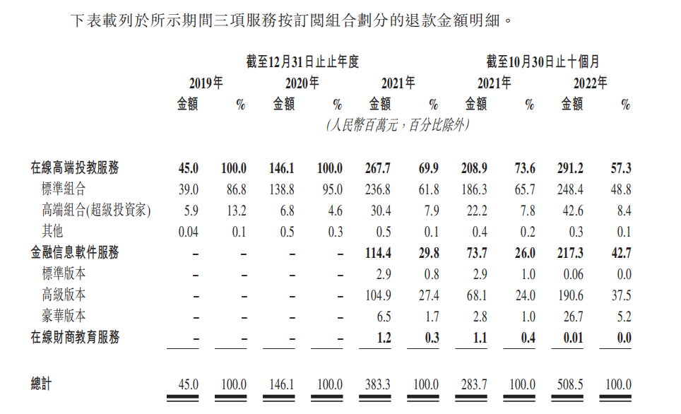 九方财富暴利生意经：教人炒股毛利率接近茅台，荐股诱导惹争议，增长遭瓶颈