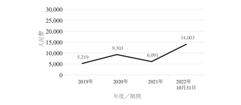 九方财富暴利生意经：教人炒股毛利率接近茅台，荐股诱导惹争议，增长遭瓶颈