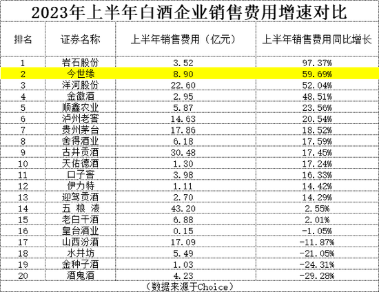 700亿白酒龙头牛了 今世缘业绩表现较好有两点值得关注