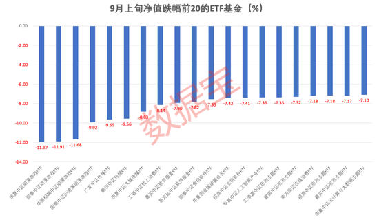 霸屏！9月以来能源主题ETF净值大涨！越跌越买？这些ETF份额创新高