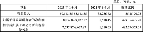 华为小伙伴，本周上市