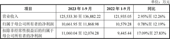 华为小伙伴，本周上市