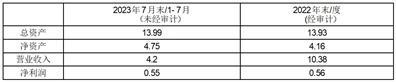 四川路桥建设集团股份有限公司关于子公司收购德阳昊华清平磷矿有限公司85%股权的公告