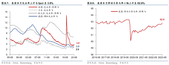 欧央行鸽派加息 油价推升美国通胀