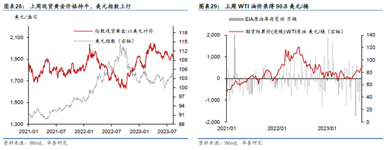 欧央行鸽派加息 油价推升美国通胀