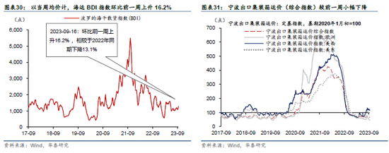 欧央行鸽派加息 油价推升美国通胀