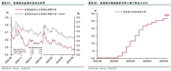 欧央行鸽派加息 油价推升美国通胀