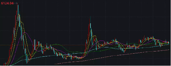 国泰基金|走出底部的最关键因素是？