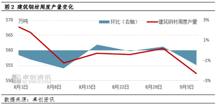 建筑钢材：多空博弈下 价格或延续震荡走势