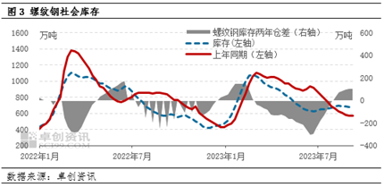 建筑钢材：多空博弈下 价格或延续震荡走势