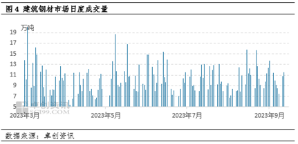 建筑钢材：多空博弈下 价格或延续震荡走势