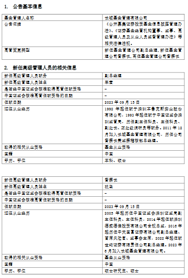 长城基金高管变更：车君因工作调整转任副总经理 新任祝函为督察长