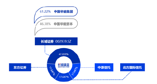 长城基金高管变更：车君因工作调整转任副总经理 新任祝函为督察长