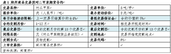 卓创资讯：浅谈PX期货上市对市场影响