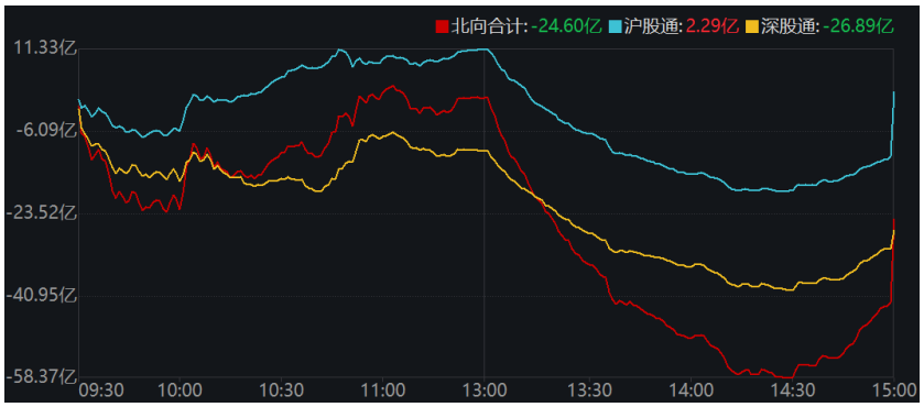 医药底部回暖，芯片信心提振