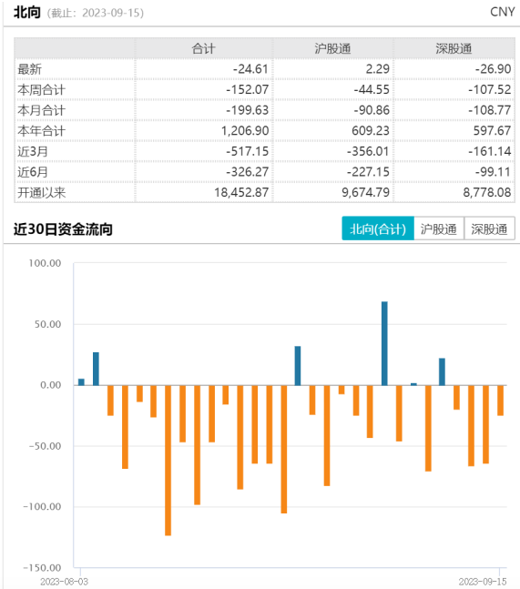 医药底部回暖，芯片信心提振