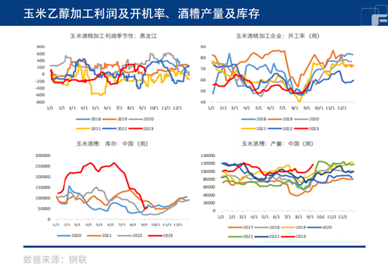 中粮期货：多空反复博弈 玉米未来如何？