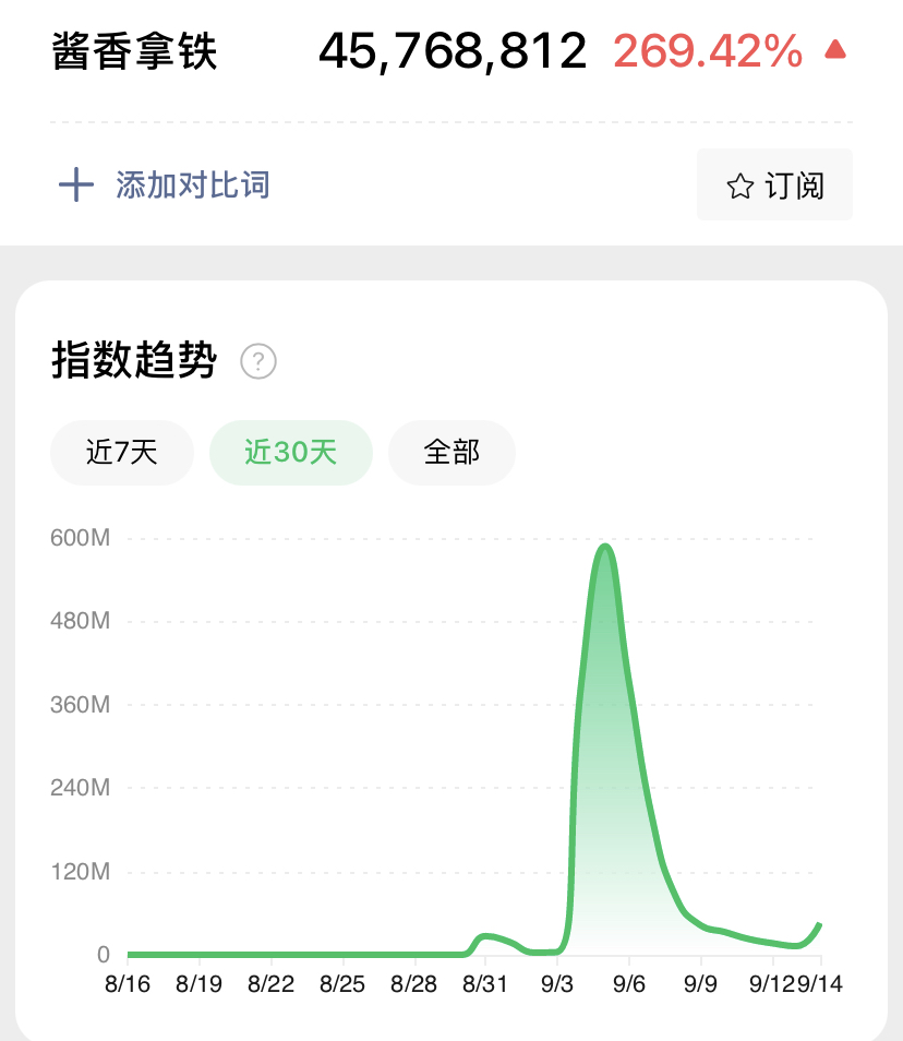 媒体：一颗“茅小凌酒心巧克力”中的茅台酒成本不到1块钱