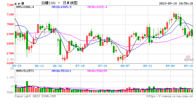 光大期货：9月18日软商品日报