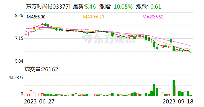 黄江东：上市公司亟需大力强化证券合规管理