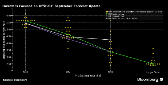 美债市场有连续第三年下跌之虞 美联储点阵图预期将成扭转乾坤的关键