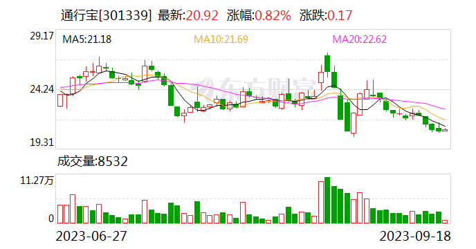 通行宝：“自由流云收费解决方案”建设以“收费机器人”为重点