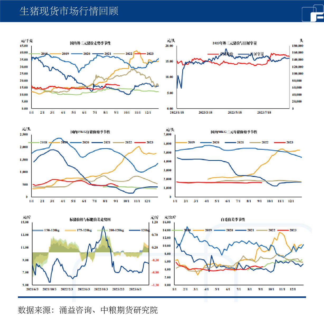 生猪：开学需求减缓价格震荡，供需能否重回平衡？