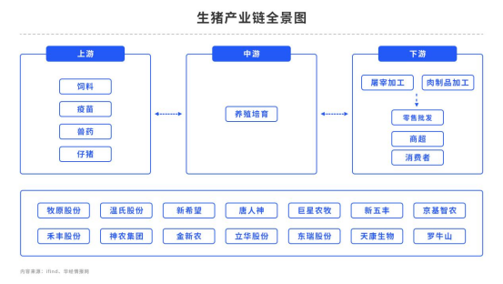 生猪：开学需求减缓价格震荡，供需能否重回平衡？